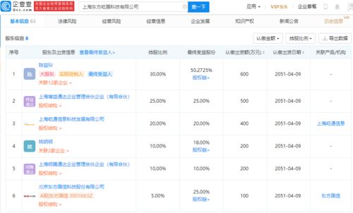 東方國(guó)信戰(zhàn)略布局再落一子，2000萬科技新公司專注數(shù)據(jù)處理與存儲(chǔ)支持